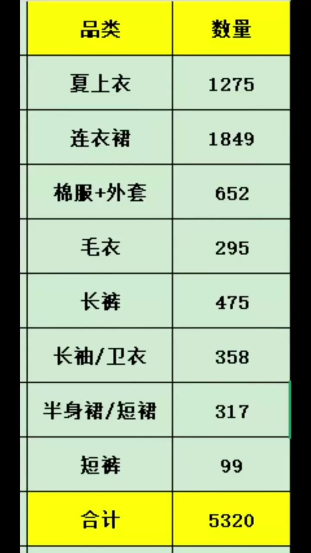全清3.8一件，全新