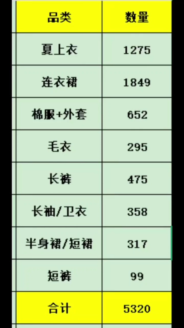 全清3.8一件，全新